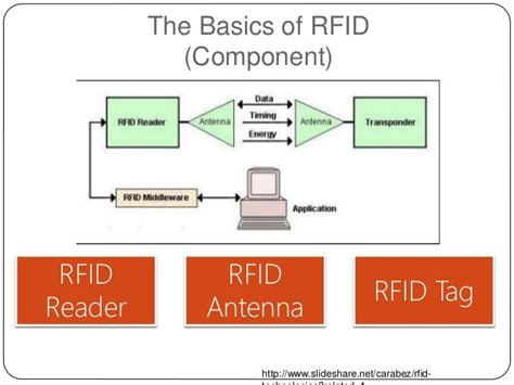 what are some radio frequency identification chip range advances|radio frequency identification examples.